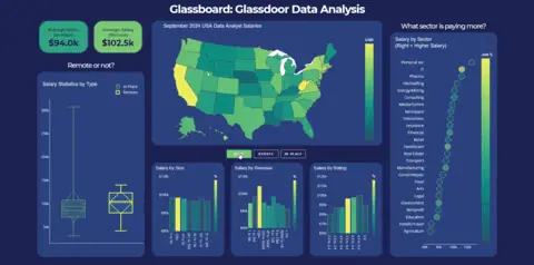 Glassboard project preview
